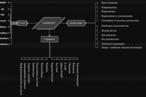 Пользователь не найден кракен что делать