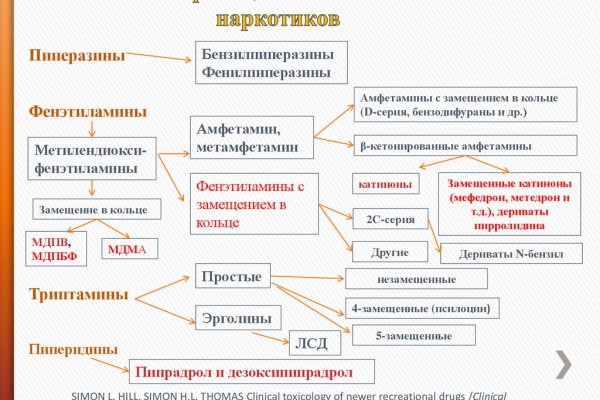 Kraken russia