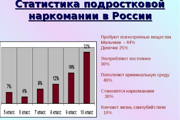 Кракен маркет даркнет только через торг