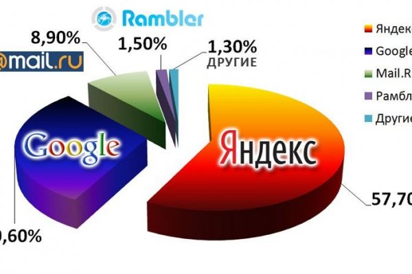 Кракен нарка шоп