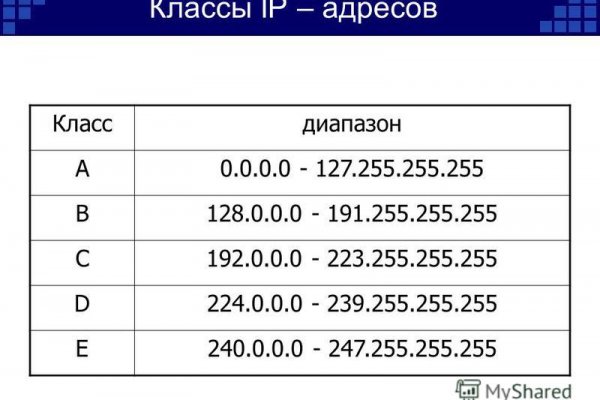 Кракен нарко