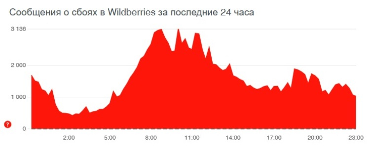 Кракен через тор